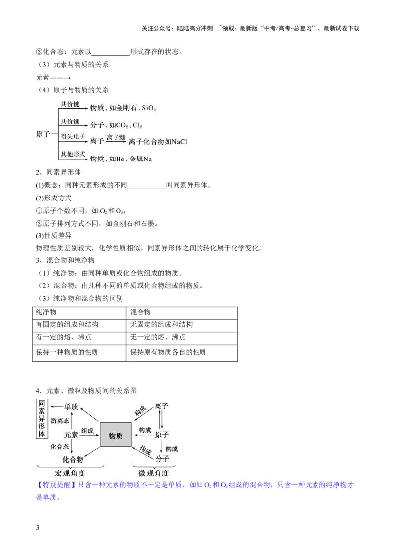《第04讲物质的组成、性质和分类（讲义）（原卷版）_05-化学-高考总复习_一轮复习_2024年_2024年高考化学一轮复习讲练测(课件+讲义+练习)（新高考）_讲义+练习》第3页预览