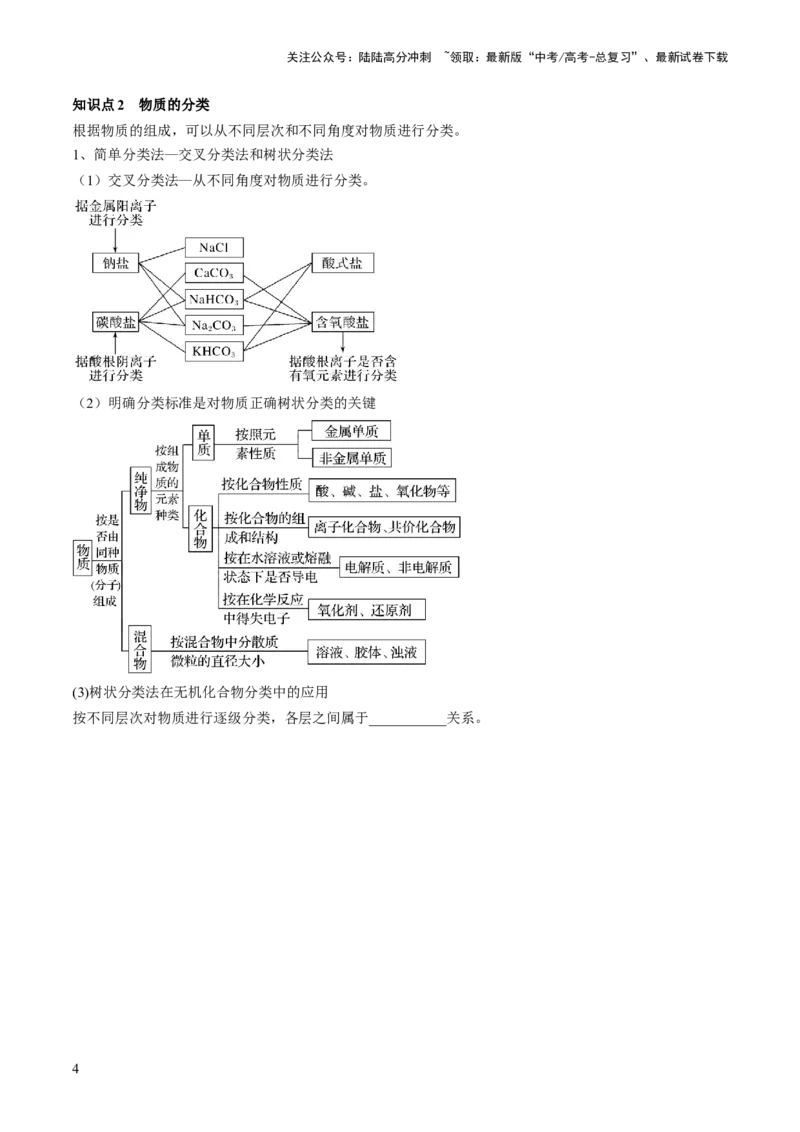 《第04讲物质的组成、性质和分类（讲义）（原卷版）_05-化学-高考总复习_一轮复习_2024年_2024年高考化学一轮复习讲练测(课件+讲义+练习)（新高考）_讲义+练习》第4页预览