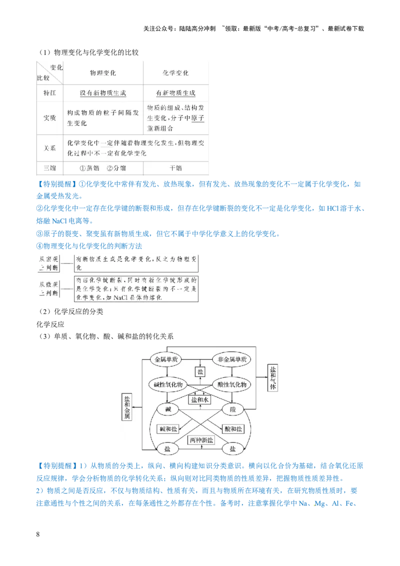 《第04讲物质的组成、性质和分类（讲义）（原卷版）_05-化学-高考总复习_一轮复习_2024年_2024年高考化学一轮复习讲练测(课件+讲义+练习)（新高考）_讲义+练习》第8页预览