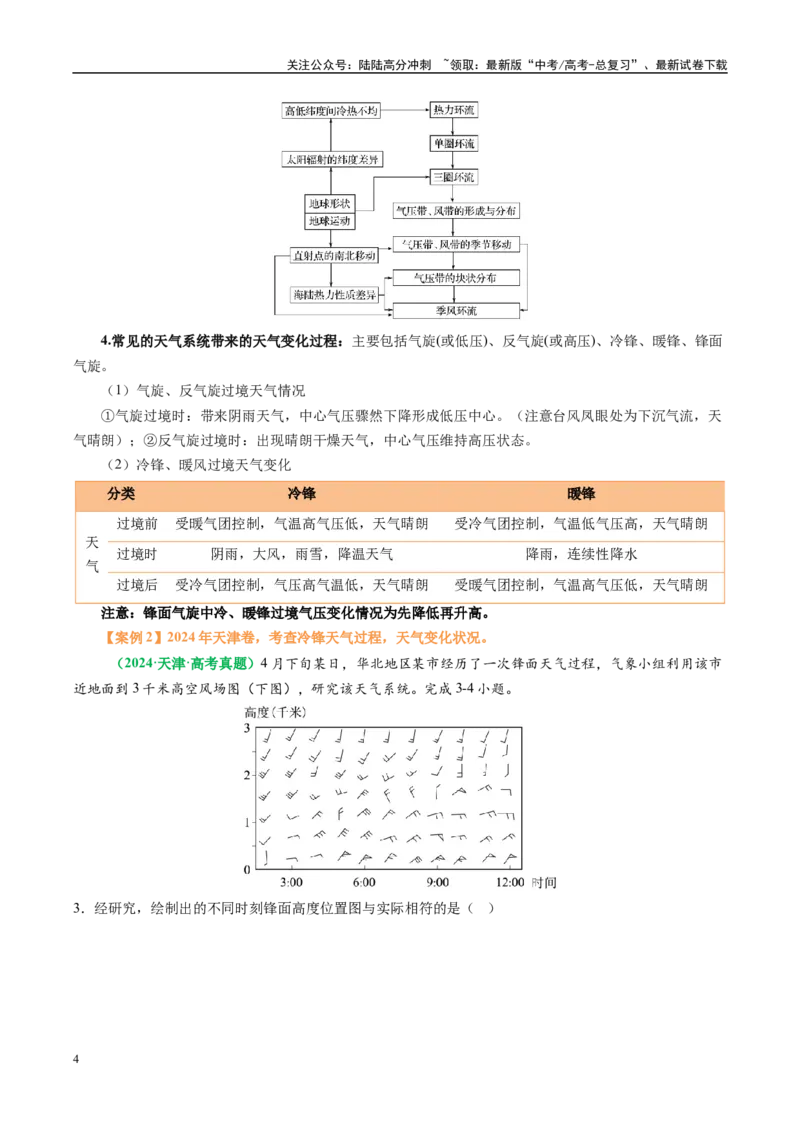 《专题05“演变过程类”选择题答题技巧（解析版）_07-地理-高考总复习_二轮复习_2025年_2025年高考地理二轮热点题型归纳与变式演练（新高考通用）》第4页预览
