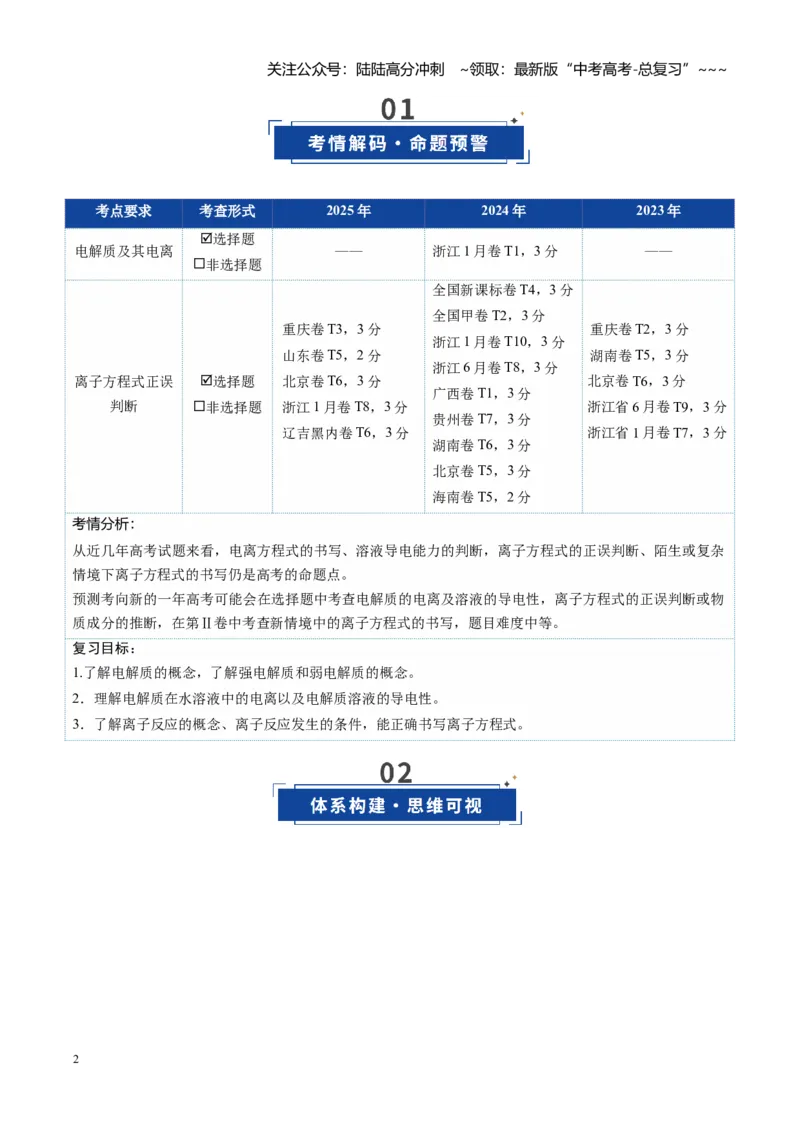 《第02讲离子反应、离子方程式（复习讲义）（全国通用）（教师版）_05-化学-高考总复习_一轮复习_2026年-化学高考一轮复习_2026年高考化学一轮复习讲义+练习+课件（新教材新高考）-G55》第2页预览