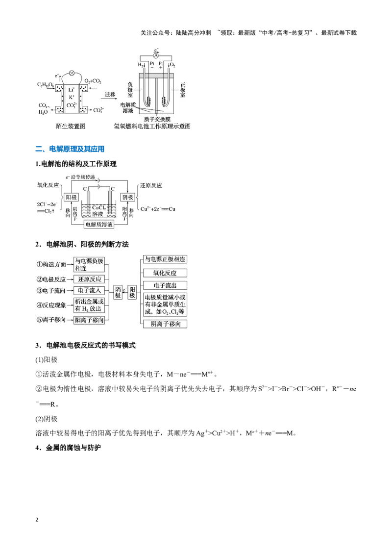 《热点题型06电化学及其应用（解析版）_05-化学-高考总复习_专项复习_2025年_2025年高考化学重难点讲义专练（新高考通用）》第2页预览