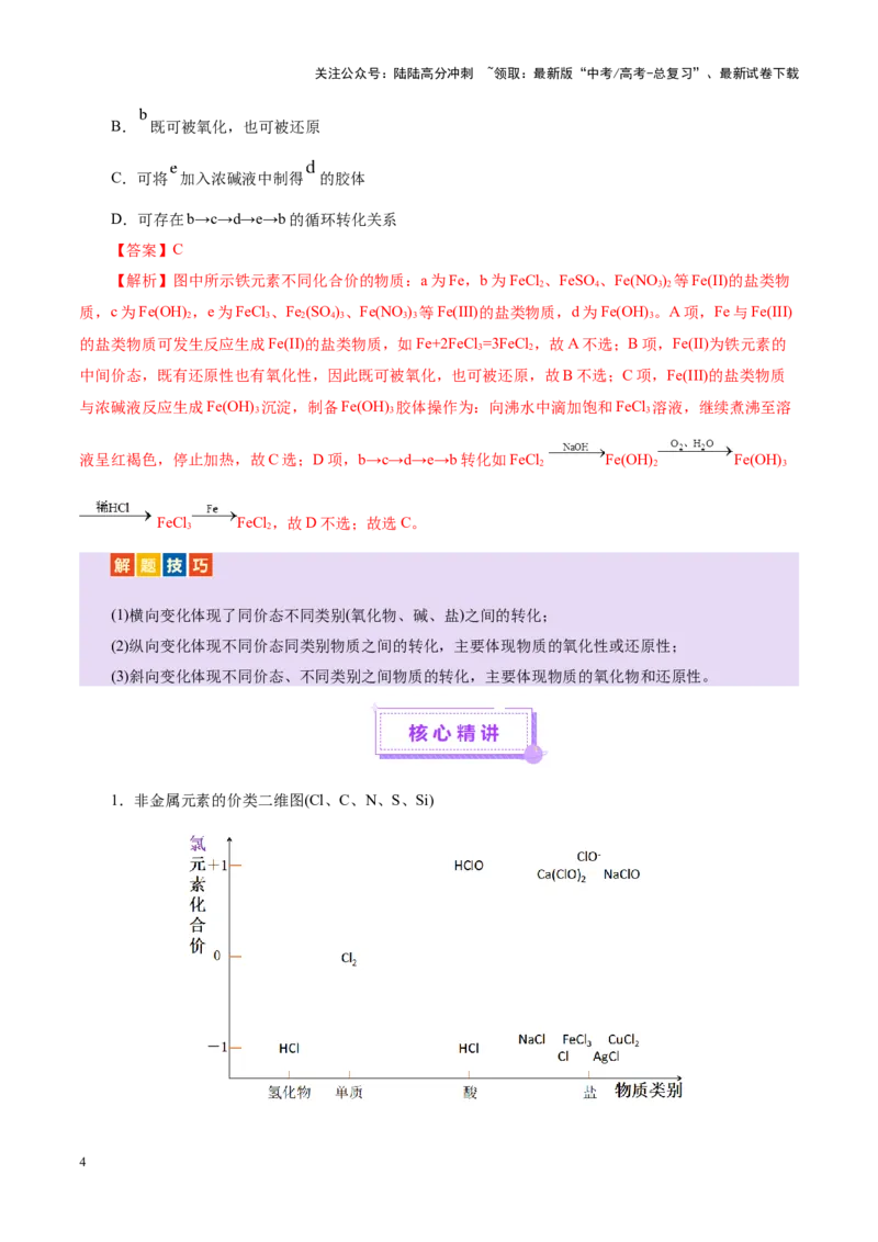 《热点专项基于“价一类”二维的转化关系（教师版）_05-化学-高考总复习_二轮复习_2025年_2025年高考化学二轮复习课件+讲义+练习（新高考通用）》第4页预览