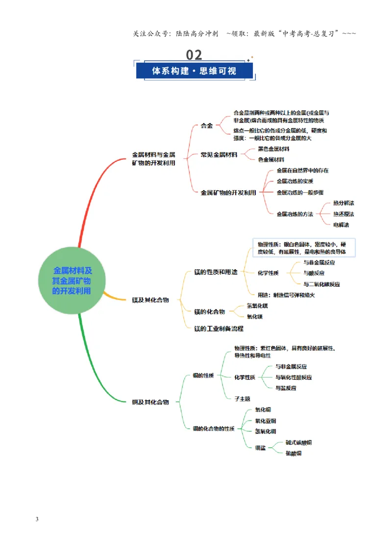 《第04讲金属材料及金属矿物的开发利用（复习讲义）（黑吉辽蒙专用）（学生版）_05-化学-高考总复习_一轮复习_2026年-化学高考一轮复习》第3页预览