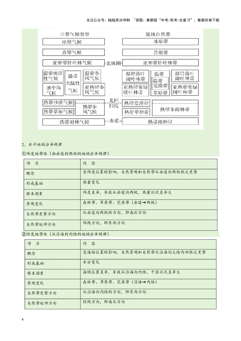 《专题06整体性与差异性易错突破（4大易错）-（学生版）（全国通用）_07-地理-高考总复习_专项复习_2025年_2025年高考地理易错题专项突破训练》第6页预览