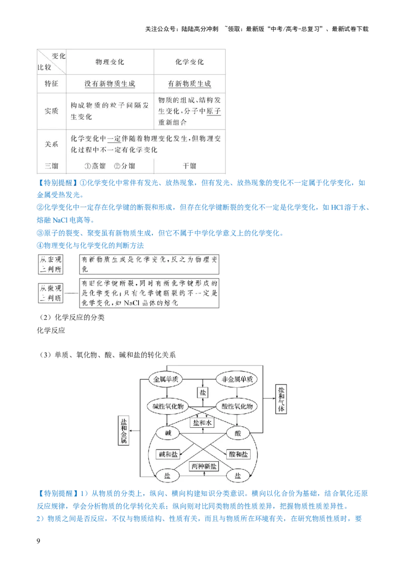 《第04讲物质的组成、性质和分类（讲义）（解析版）_05-化学-高考总复习_一轮复习_2024年_2024年高考化学一轮复习讲练测(课件+讲义+练习)（新高考）_讲义+练习》第9页预览