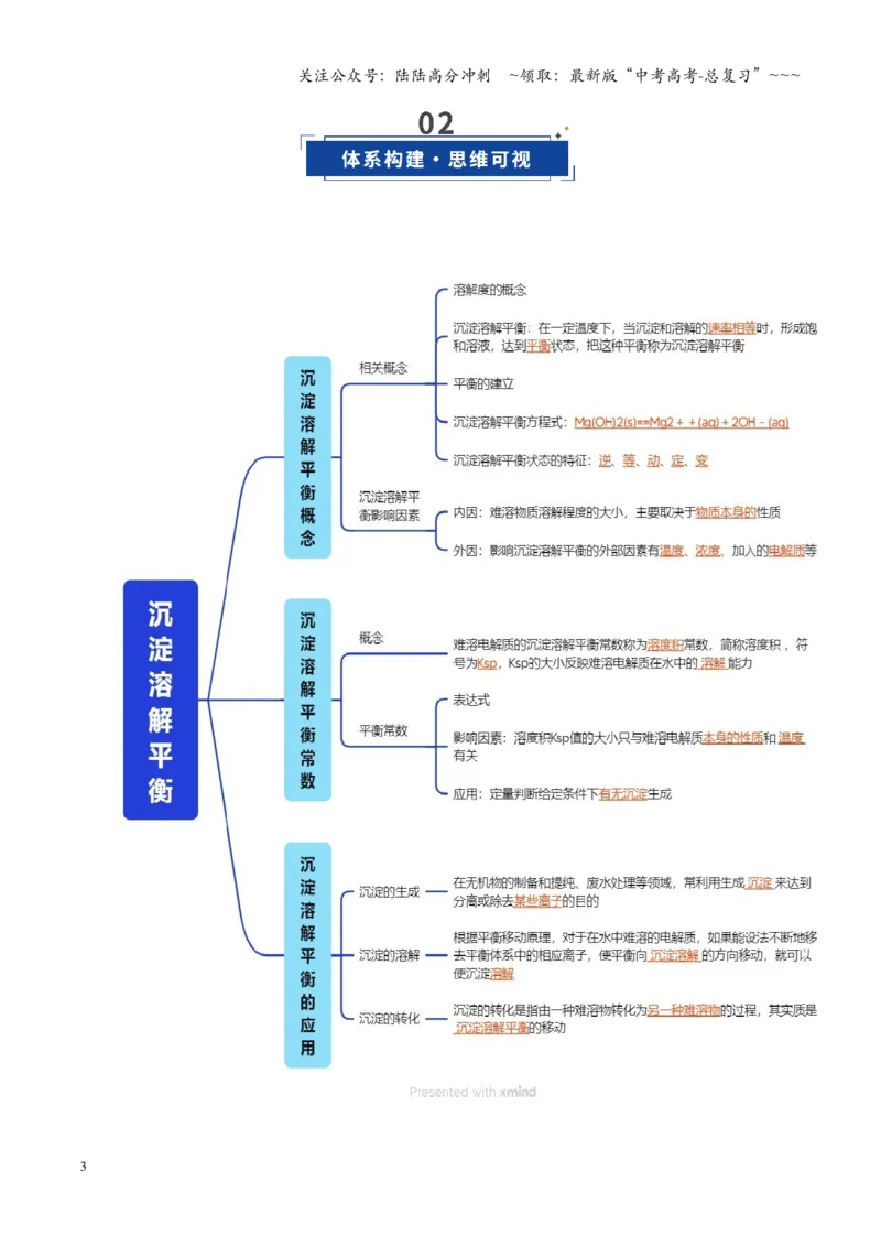 《第04讲沉淀溶解平衡（教师版）_05-化学-高考总复习_一轮复习_2026年-化学高考一轮复习_2026年高考化学一轮课件+讲义+练习（福建专用）-G328_第八章水溶液中的离子反应与平衡》第3页预览