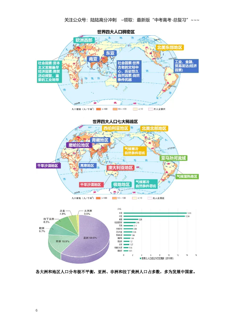 《29.高考地理一轮专题复习——人口_07-地理-高考总复习_一轮复习_2026年-地理高考一轮复习_2026年高考地理一轮专题复习专项训练-G351_资料》第6页预览