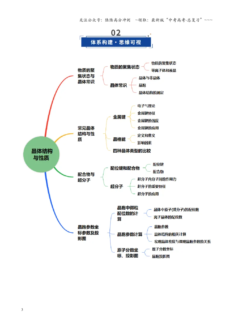 《第04讲晶体结构与性质（复习讲义）（黑吉辽蒙专用）（学生版）_05-化学-高考总复习_一轮复习_2026年-化学高考一轮复习_2026年高考化学一轮课件+讲义+练习（黑吉辽蒙专用）-G330》第3页预览