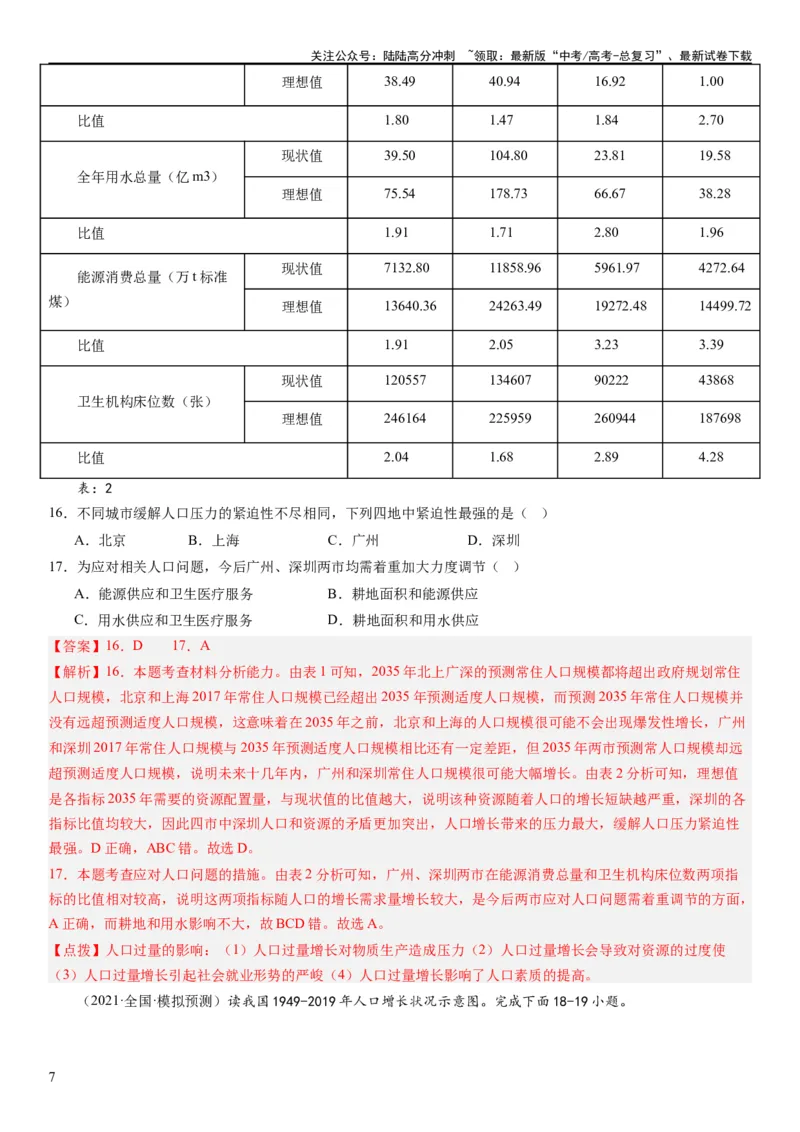《2024届高考一轮复习专题八人口第二十二讲人口分布与人口容量（解析版）_07-地理-高考总复习_一轮复习_2024年_2024年高考地理一轮复习考点帮（全国通用）_专题训练》第7页预览