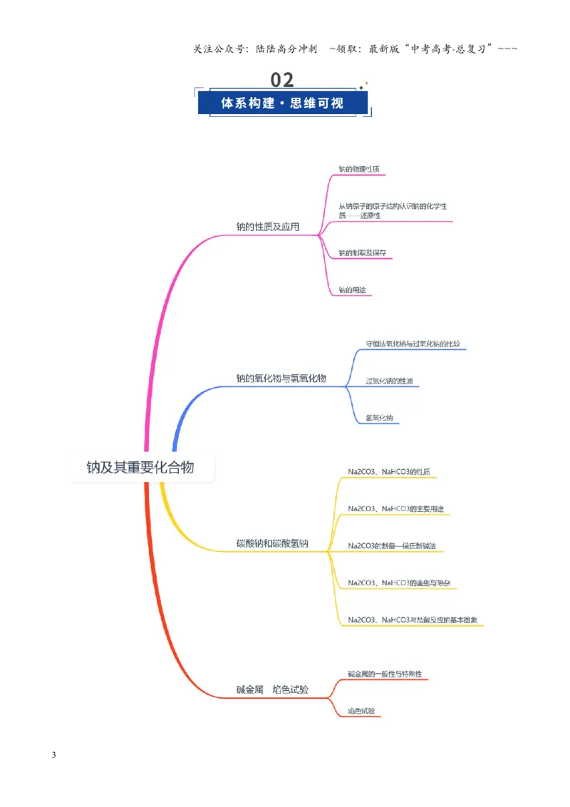 《第01讲钠及其重要化合物（复习讲义）（湖南专用）（学生版）_05-化学-高考总复习_一轮复习_2026年-化学高考一轮复习_2026年高考化学一轮课件+讲义+练习（湖南专用）-G331》第3页预览