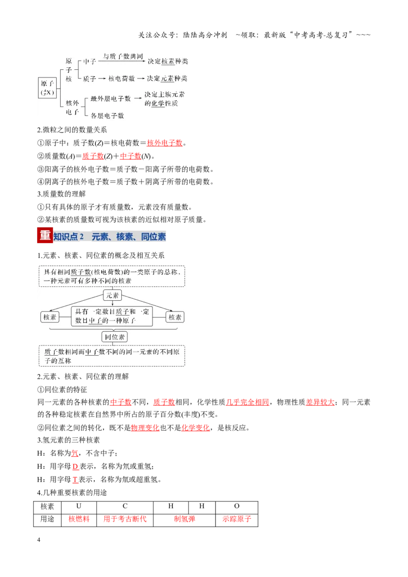 《第02讲原子结构与性质（复习讲义）（黑吉辽蒙专用）（教师版）_05-化学-高考总复习_一轮复习_2026年-化学高考一轮复习_2026年高考化学一轮课件+讲义+练习（黑吉辽蒙专用）-G330》第4页预览
