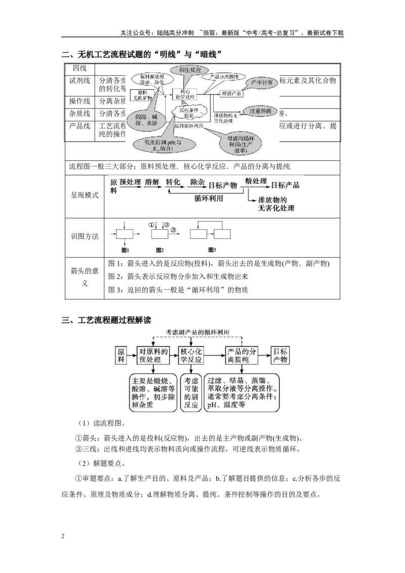 《第08讲专题八化工流程（附高考真题）-（新教材新高考）_05-化学-高考总复习_二轮复习_2024年_2024年高考化学二轮复习讲义高考真题新教材新高考_资料》第2页预览