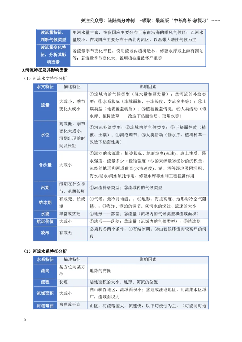 《专题04地球上的水（一）（知识清单）（全国通用）（教师版）_07-地理-高考总复习_一轮复习_2026年-地理高考一轮复习_2026年高考地理一轮复习知识清单（全国通用）-G56_2026版》第10页预览