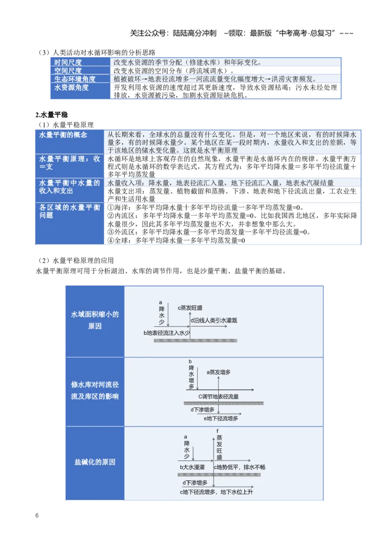 《专题04地球上的水（一）（知识清单）（全国通用）（教师版）_07-地理-高考总复习_一轮复习_2026年-地理高考一轮复习_2026年高考地理一轮复习知识清单（全国通用）-G56_2026版》第6页预览