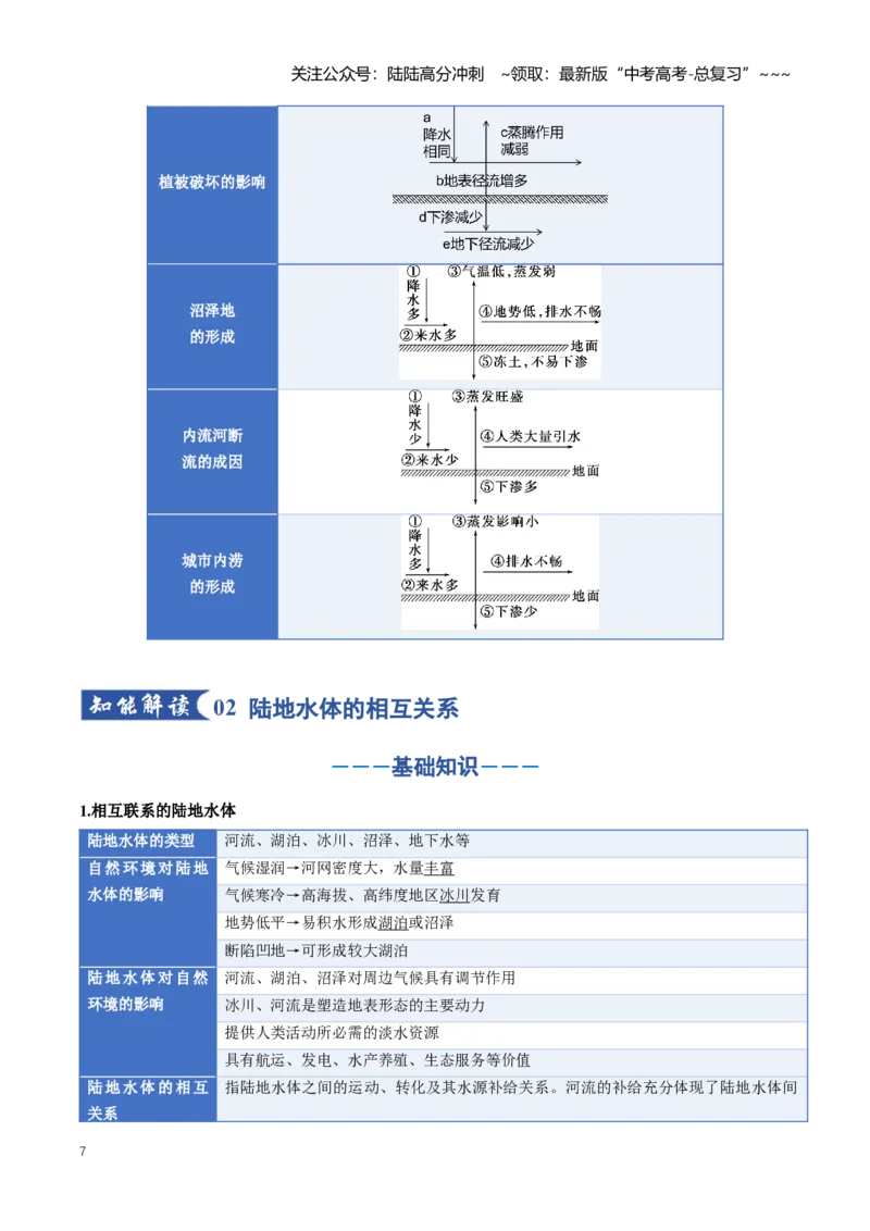 《专题04地球上的水（一）（知识清单）（全国通用）（教师版）_07-地理-高考总复习_一轮复习_2026年-地理高考一轮复习_2026年高考地理一轮复习知识清单（全国通用）-G56_2026版》第7页预览