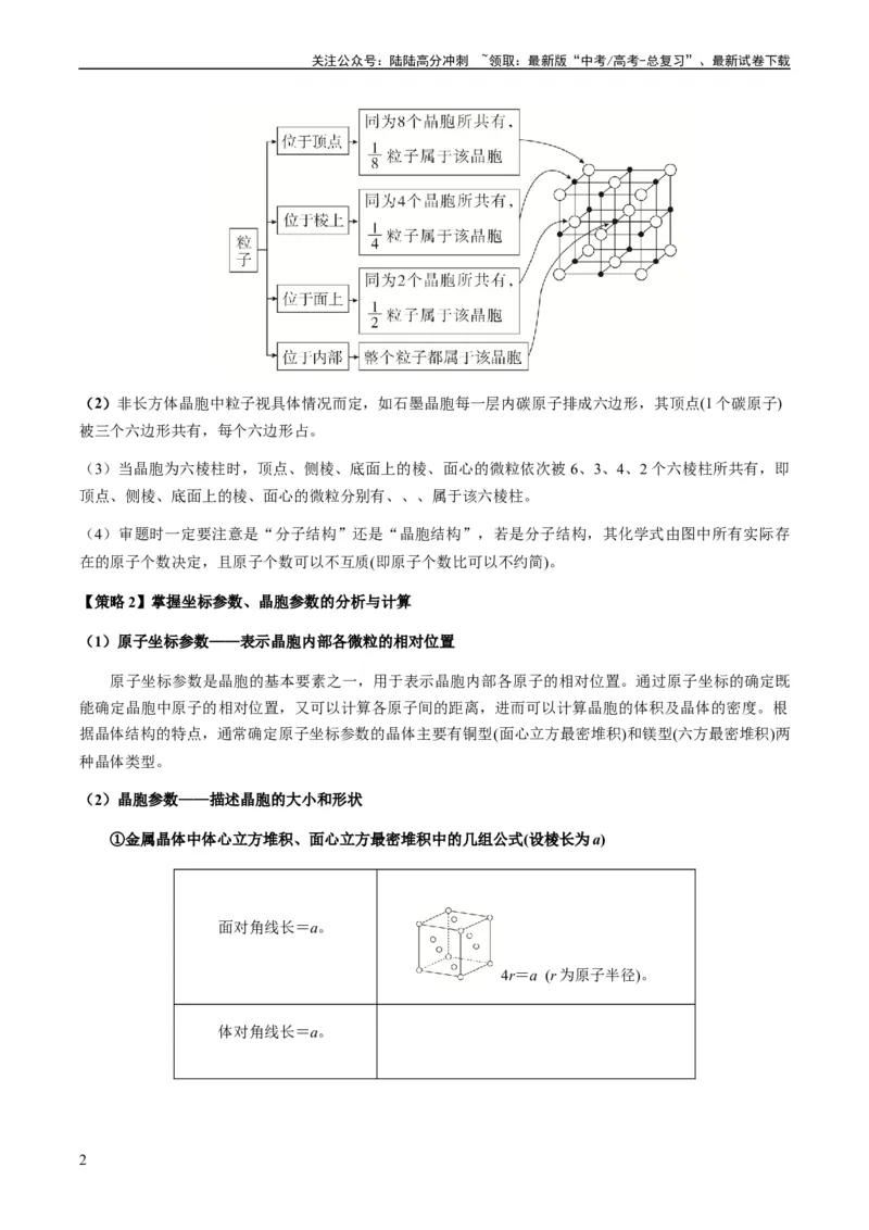《热点07晶胞的结构分析及计算-（教师版）_05-化学-高考总复习_专项复习_2024年_2024年高考化学热点·重点·难点专练（新高考专用）》第2页预览