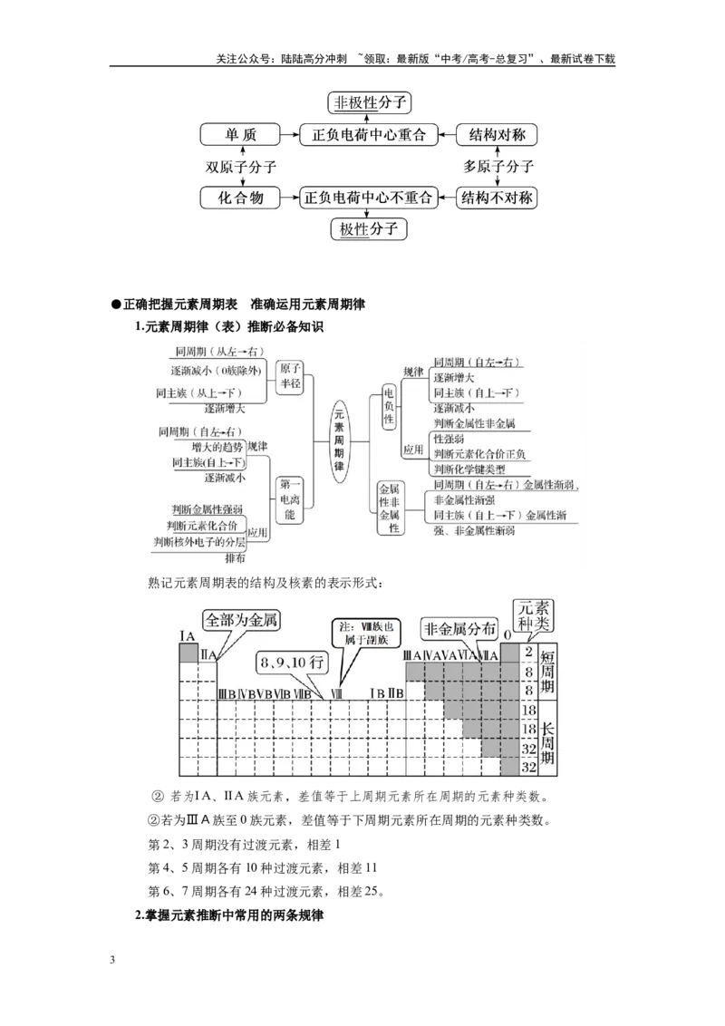 《第15讲专题十五元素周期律与物质结构（附高考真题）-（新教材新高考）_05-化学-高考总复习_二轮复习_2024年_2024年高考化学二轮复习讲义高考真题新教材新高考_资料》第3页预览