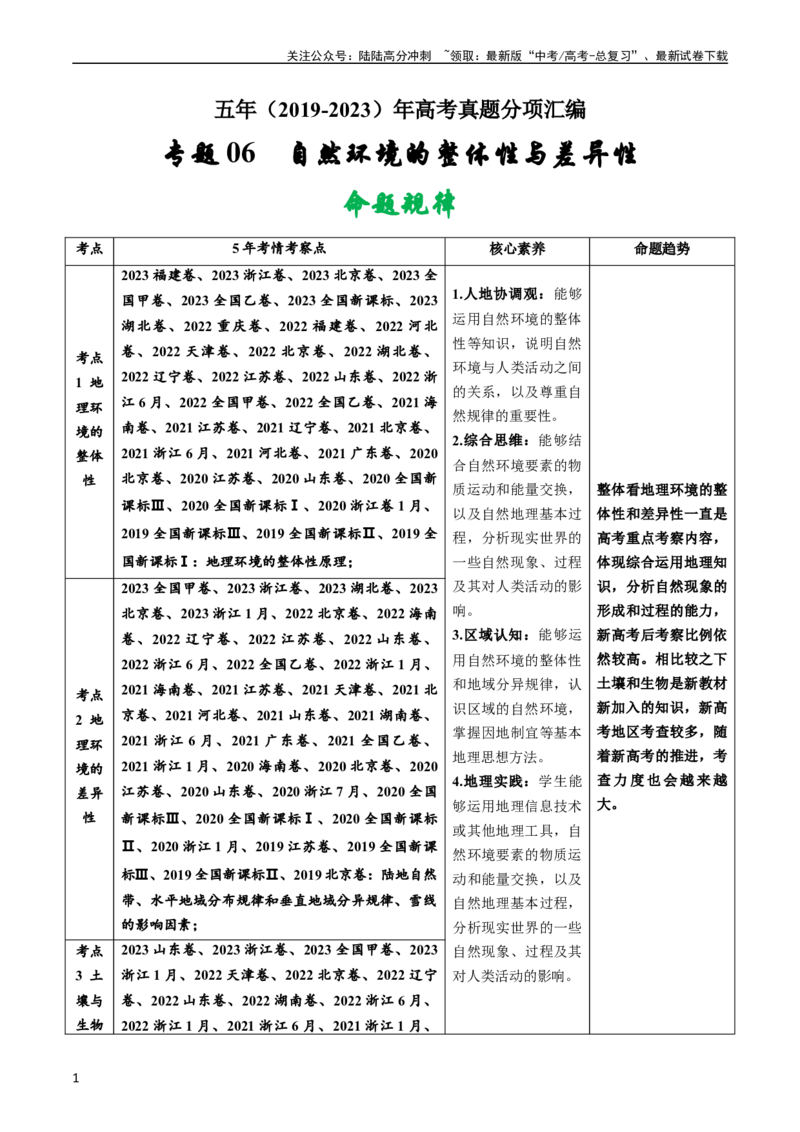 《专题06自然环境的整体性与差异性-五年（2019-2023）高考地理真题分项汇编（教师版）_07-地理-高考总复习_专项复习_2024年_2024年高考地理五年真题分项汇编（全国通用）》第1页预览