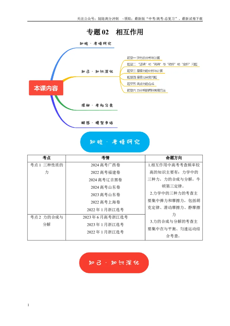 《专题02相互作用（原卷版）_04-物理-高考总复习_专项复习_2025年_2025新版高考物理复习知识点梳理加题型归纳原卷加解析_资料》第1页预览