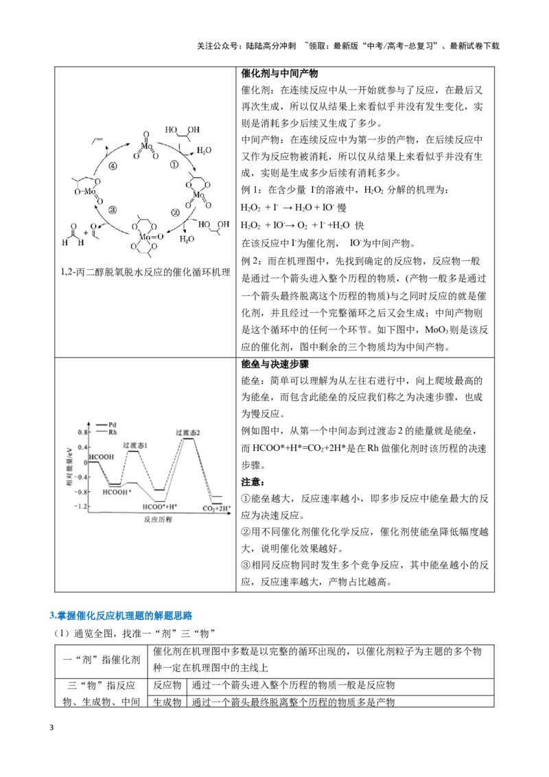 《热点题型04化学反应机理探究与分析（学生版）_05-化学-高考总复习_专项复习_2025年_2025年高考化学重难点讲义专练（黑吉辽蒙专用）》第3页预览