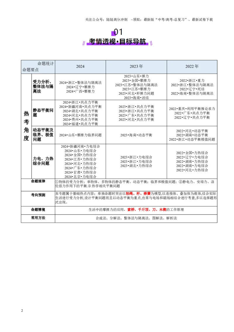 《专题01力与物体的平衡（讲义）（教师版）_04-物理-高考总复习_二轮复习_2025年_2025年高考物理二轮复习课件+讲义+练习（新高考通用）》第2页预览