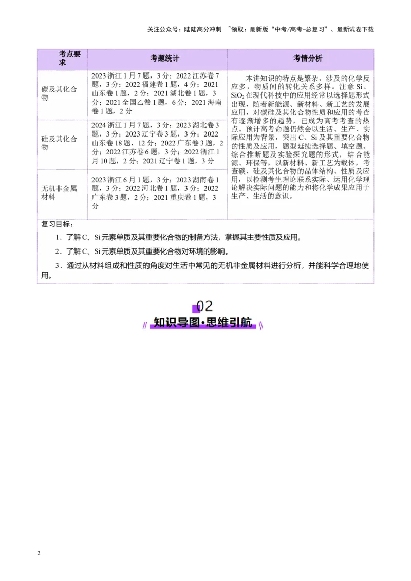 《第04讲碳、硅及无机非金属材料(讲义)(教师版)_05-化学-高考总复习_一轮复习_2025年_2025年高考化学一轮复习讲义+练习+课件（新教材新高考）_第四章非金属及其化合物》第2页预览