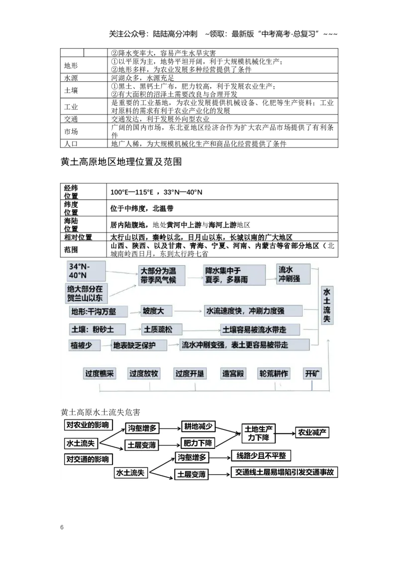 《44.高考地理一轮专题复习——中国热点区域_07-地理-高考总复习_一轮复习_2026年-地理高考一轮复习_2026年高考地理一轮专题复习专项训练-G351_资料》第6页预览
