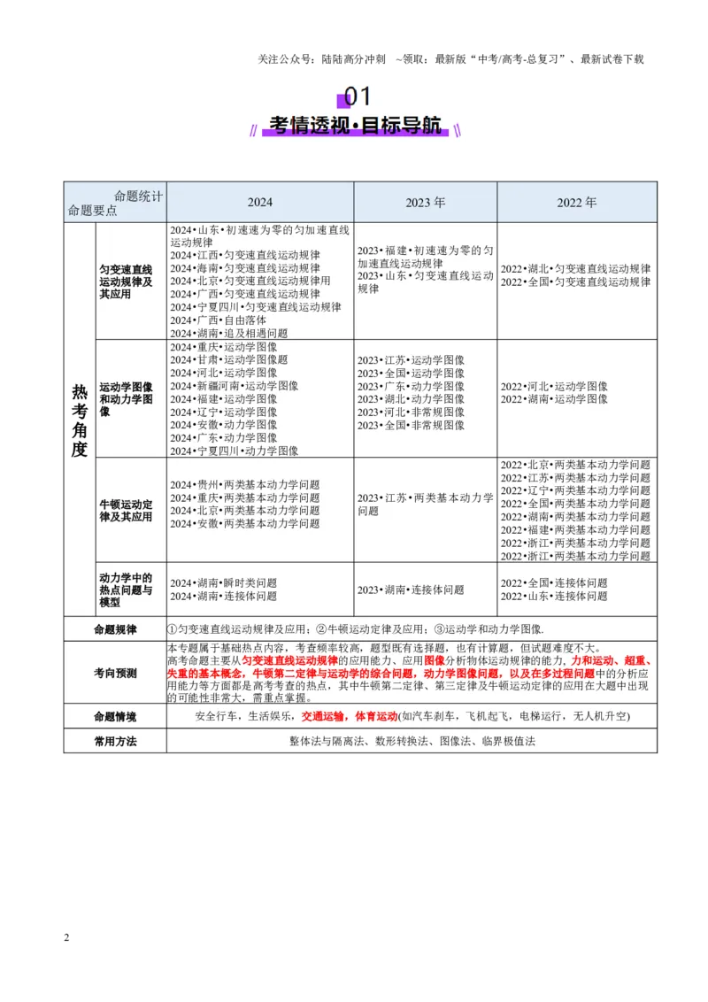 《专题02力与直线运动（讲义）（教师版）_04-物理-高考总复习_二轮复习_2025年_2025年高考物理二轮复习课件+讲义+练习（新高考通用）》第2页预览