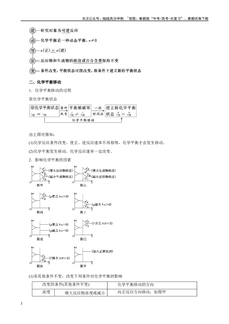 《第19讲化学平衡（讲）-（原卷版）_05-化学-高考总复习_一轮复习_2024年_2024年高考化学大一轮复习精讲精练+专题讲座_资料》第2页预览