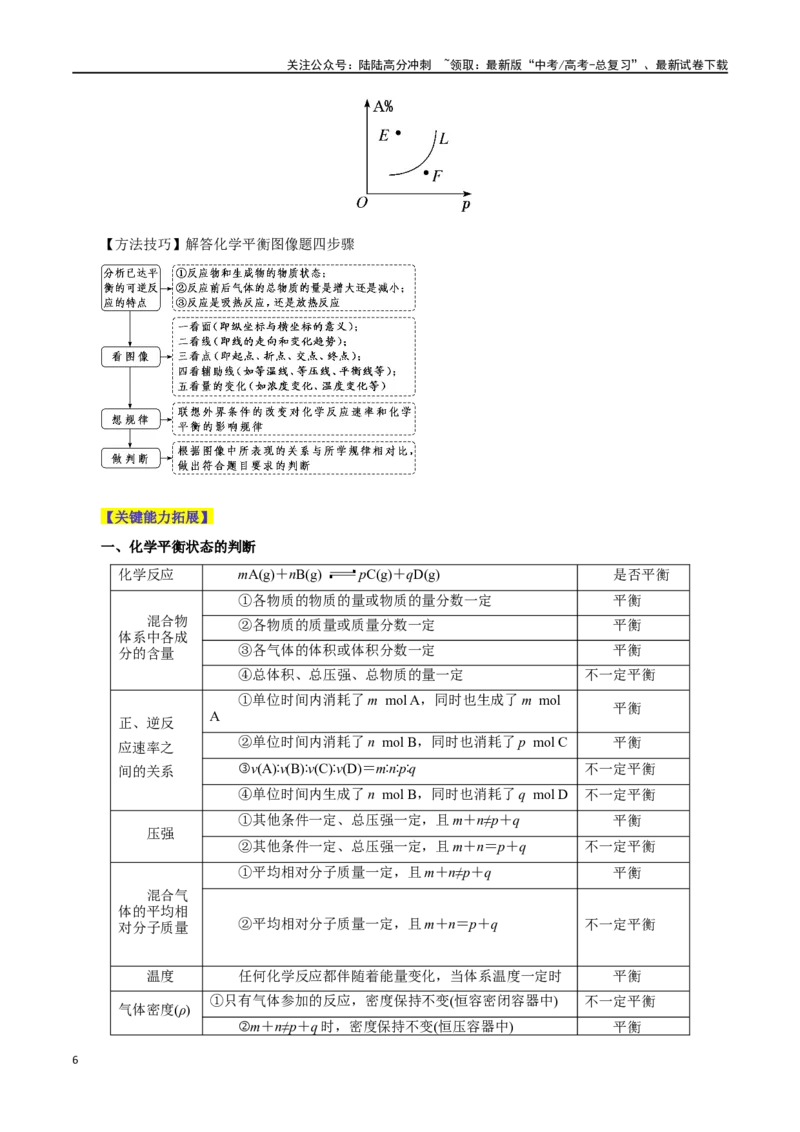 《第19讲化学平衡（讲）-（原卷版）_05-化学-高考总复习_一轮复习_2024年_2024年高考化学大一轮复习精讲精练+专题讲座_资料》第6页预览