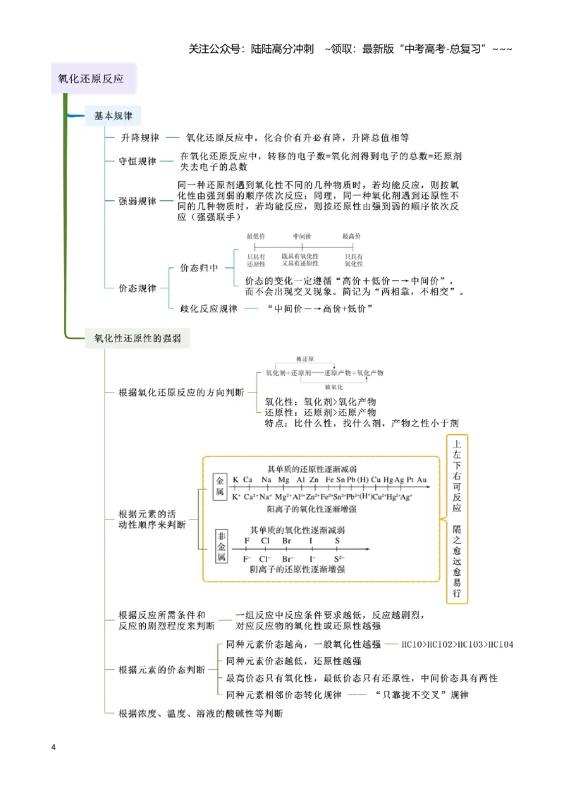 《第03讲氧化还原反应-（新高考专用）（教师版）_05-化学-高考总复习_一轮复习_2026年-化学高考一轮复习_2026年新高考化学一轮复习（新高考专用）-G413_资料》第4页预览