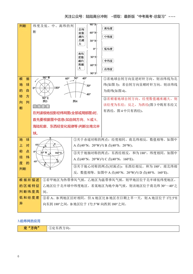 《专题01地球与地图（知识清单）（全国通用）（学生版）_07-地理-高考总复习_一轮复习_2026年-地理高考一轮复习_2026年高考地理一轮复习知识清单（全国通用）-G56_2026版》第6页预览