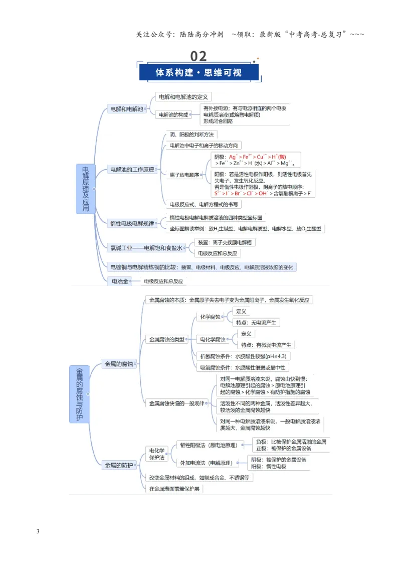 《第03讲电解池、金属的腐蚀与防护（复习讲义）（安徽专用）（学生版）_05-化学-高考总复习_一轮复习_2026年-化学高考一轮复习_2026年高考化学一轮课件+讲义+练习（安徽专用）-G326》第3页预览