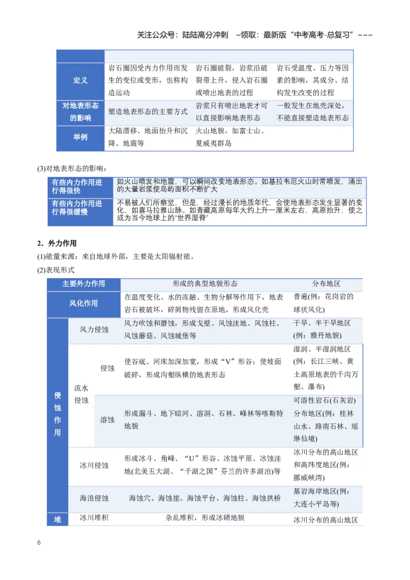 《专题05地表形态的变化（一）（知识清单）（全国通用）（教师版）_07-地理-高考总复习_一轮复习_2026年-地理高考一轮复习_2026年高考地理一轮复习讲义+练习+课件（新教材新高考）-G55》第6页预览