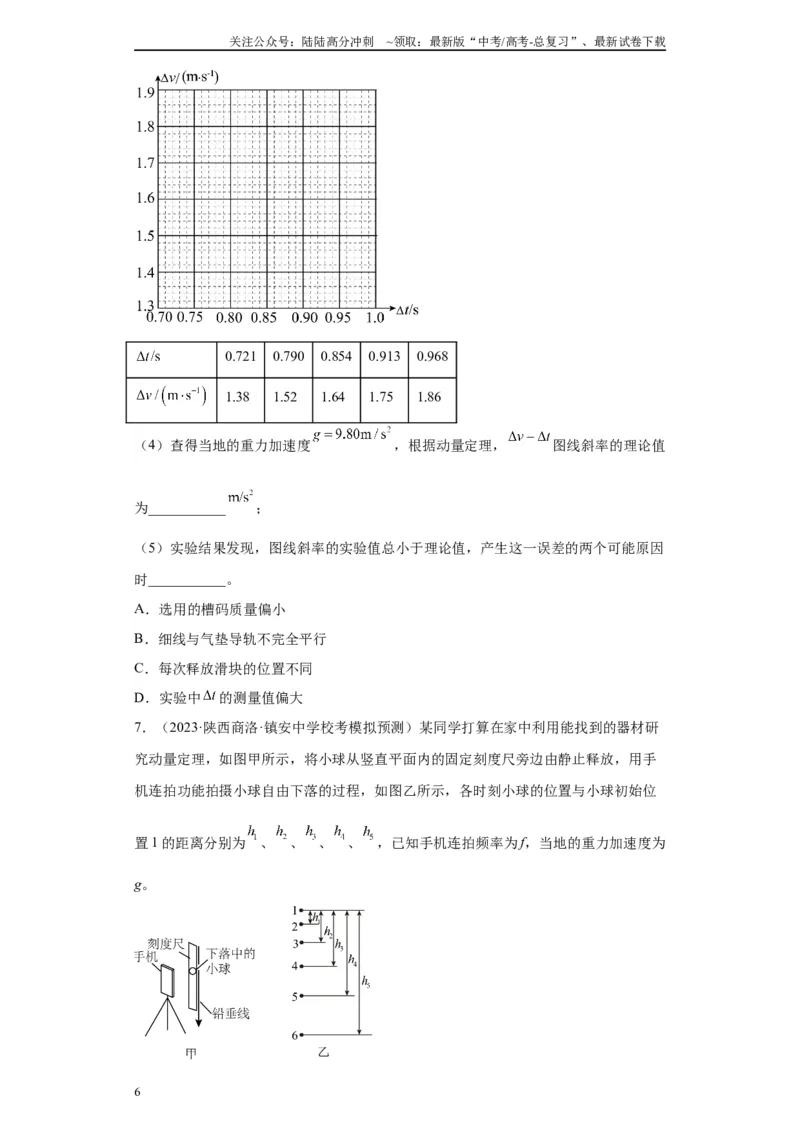 《专题06动量守恒定律相关实验（原卷版）_04-物理-高考总复习_专项复习_2024年_2024年高考物理实验重难点满分冲刺集训（全国通用）_资料》第6页预览