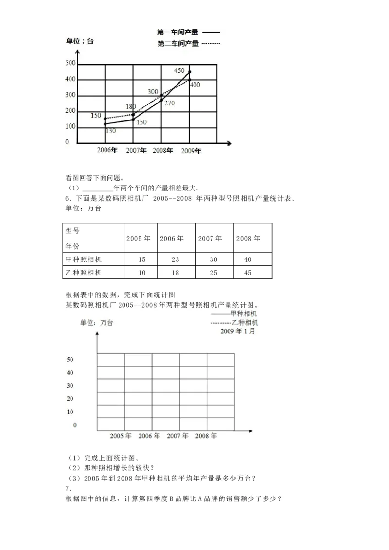 《一课一练-折线统计图秋_小学1-6年级全科全套_1-6年级全科下册_五年级_五年级下数学_数学五下人教版》第3页预览