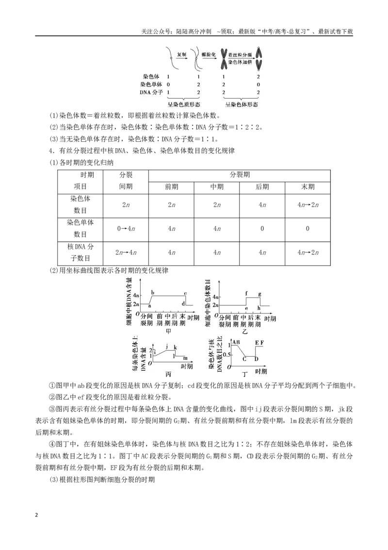 《专题04细胞分裂与生命历程（原卷版）_06-生物-高考总复习_二轮复习_2024年_2024年高考生物二轮复习考点归纳与解题策略新高考_资料》第2页预览