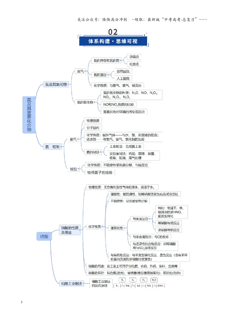 《第03讲氮及其重要化合物（复习讲义）（福建专用）（教师版）_05-化学-高考总复习_一轮复习_2026年-化学高考一轮复习_2026年高考化学一轮课件+讲义+练习（福建专用）-G328》第3页预览
