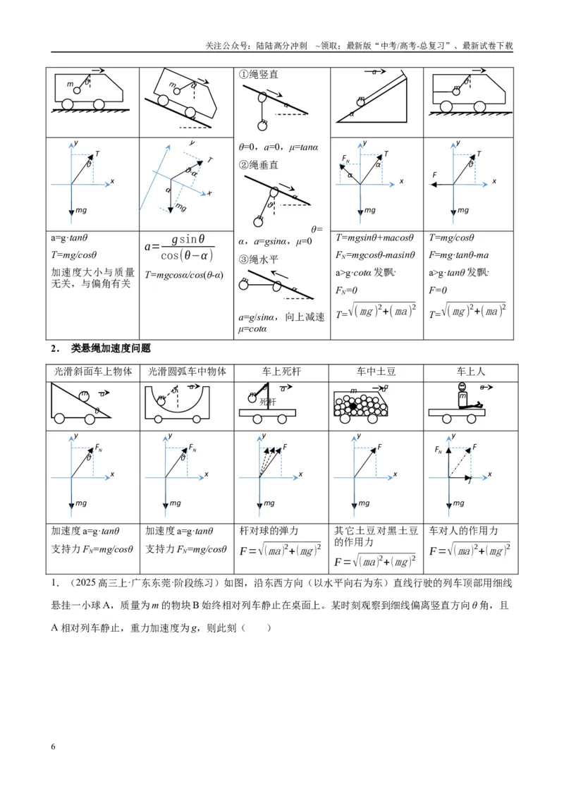 《专题04连接体模型（学生版）_04-物理-高考总复习_专项复习_2025年_2025年高考物理热点模型与方法归纳》第6页预览