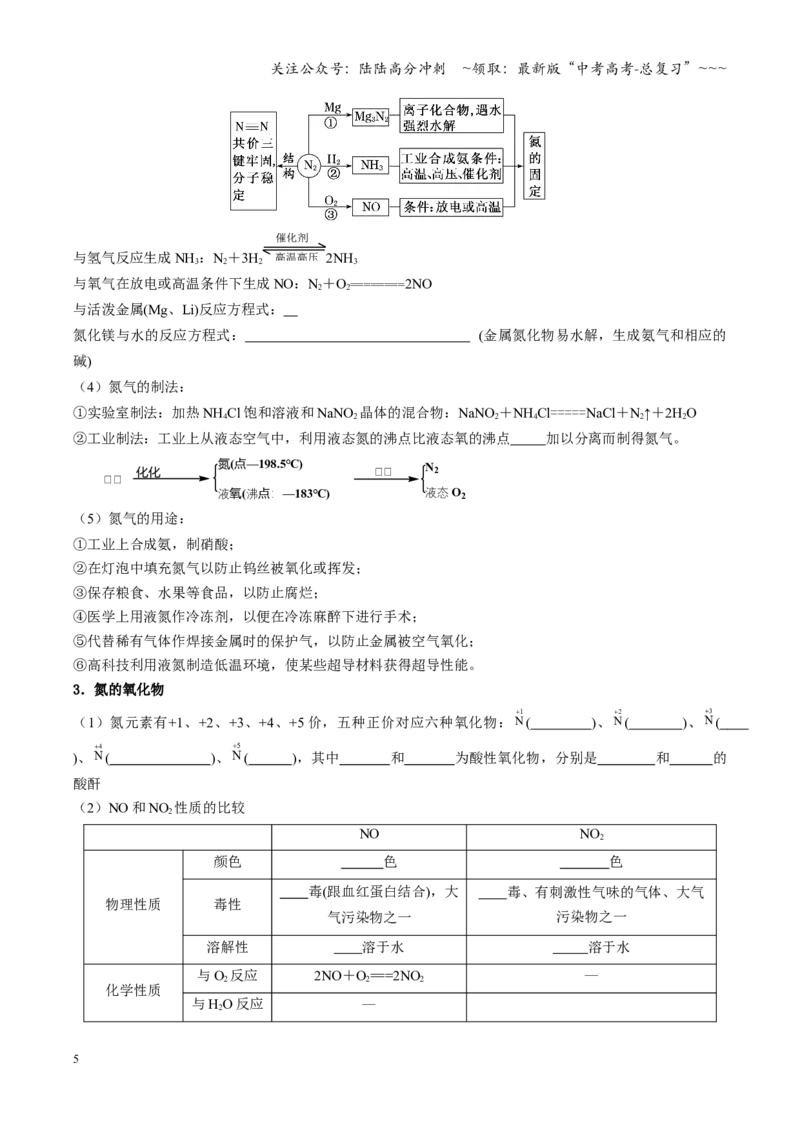 《第03讲氮及其重要化合物（复习讲义）（四川专用）（学生版）_05-化学-高考总复习_一轮复习_2026年-化学高考一轮复习_2026年高考化学一轮课件+讲义+练习（四川专用）-G335》第5页预览