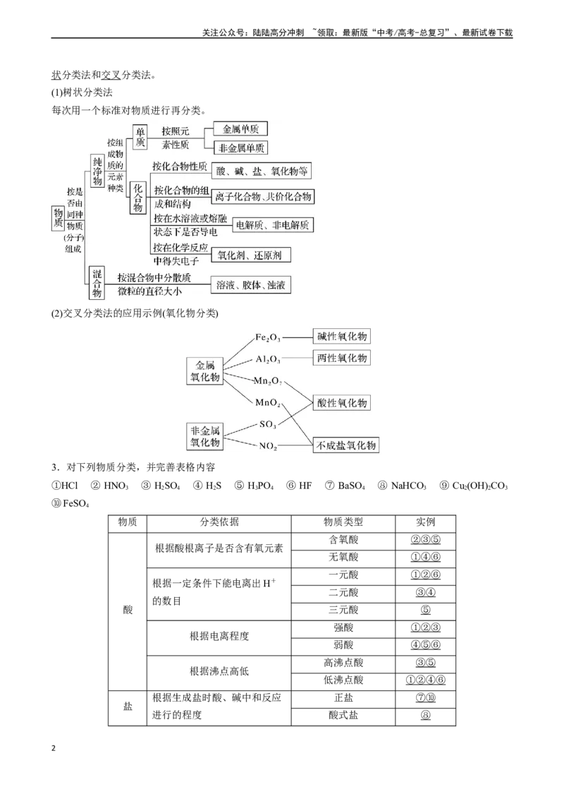 《第01讲物质的组成、性质和分类化学与STSE（讲义通关）（解析版）_05-化学-高考总复习_一轮复习_2024年_2024年高考化学一轮复习基础大通关（新教材新高考）_资料》第2页预览