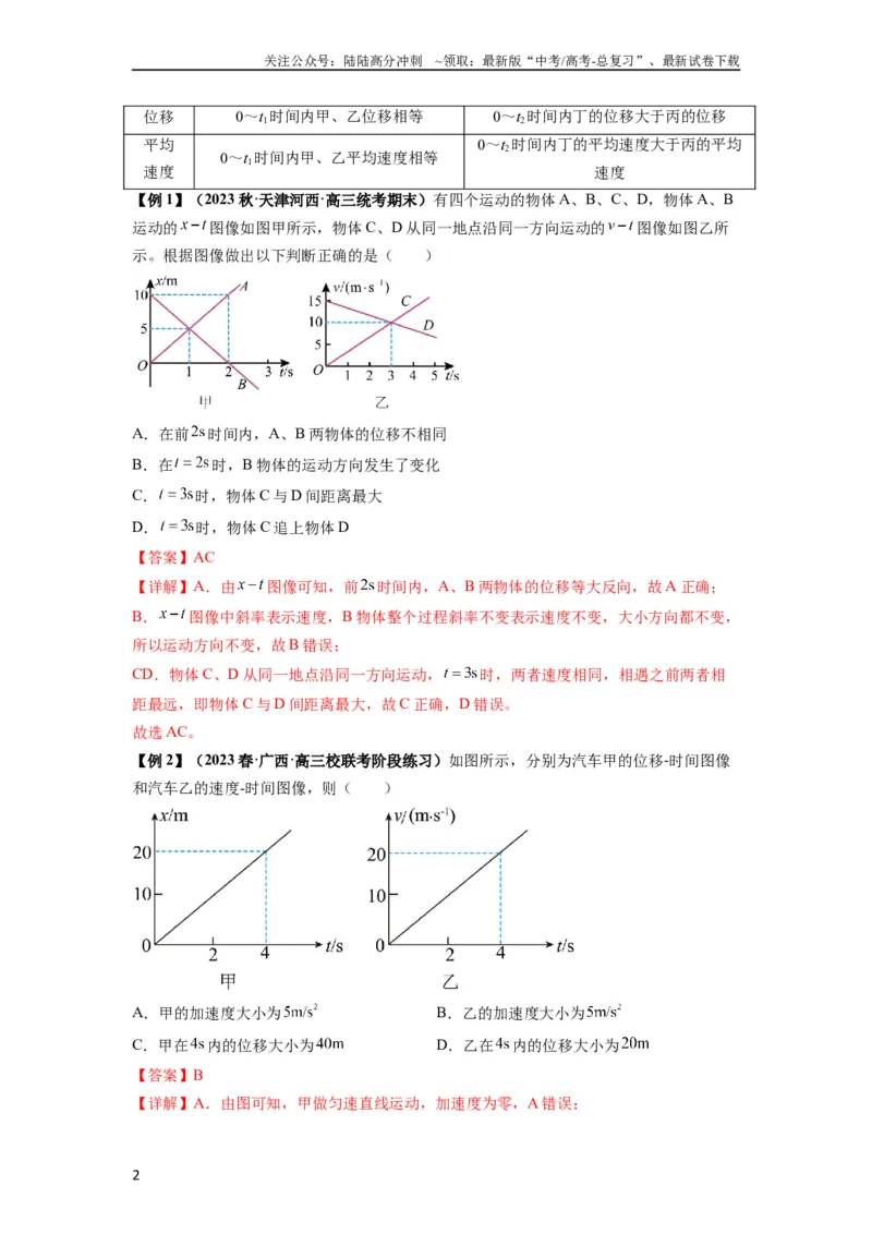《专题02运动学图像、多过程运动模型及追击相遇（解析版）_04-物理-高考总复习_一轮复习_2024年_2024年高考物理一轮复习热点题型归类训练重点提升_2024版》第2页预览