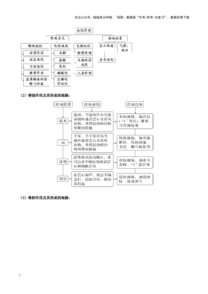 《专题05地表形态的塑造-（黑吉辽专用）（解析版）_07-地理-高考总复习_专项复习_2025年_2025年高考地理重难点讲义专练（黑吉辽专用）》第7页预览