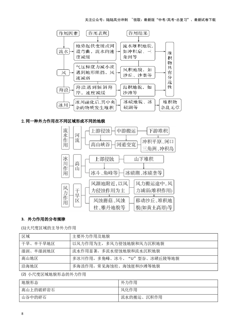 《专题05地表形态的塑造-（黑吉辽专用）（解析版）_07-地理-高考总复习_专项复习_2025年_2025年高考地理重难点讲义专练（黑吉辽专用）》第8页预览