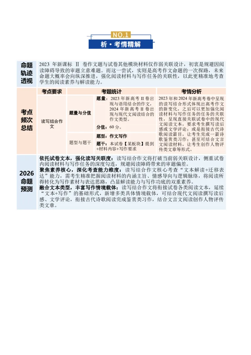 《专题02读写结合作文审题立意(复习讲义)(全国通用)(教师版)_二轮复习_2026年-语文二轮复习_2026年高考语文二轮复习课件+讲义+练习(新高考通用)-G92_2026版》第2页预览