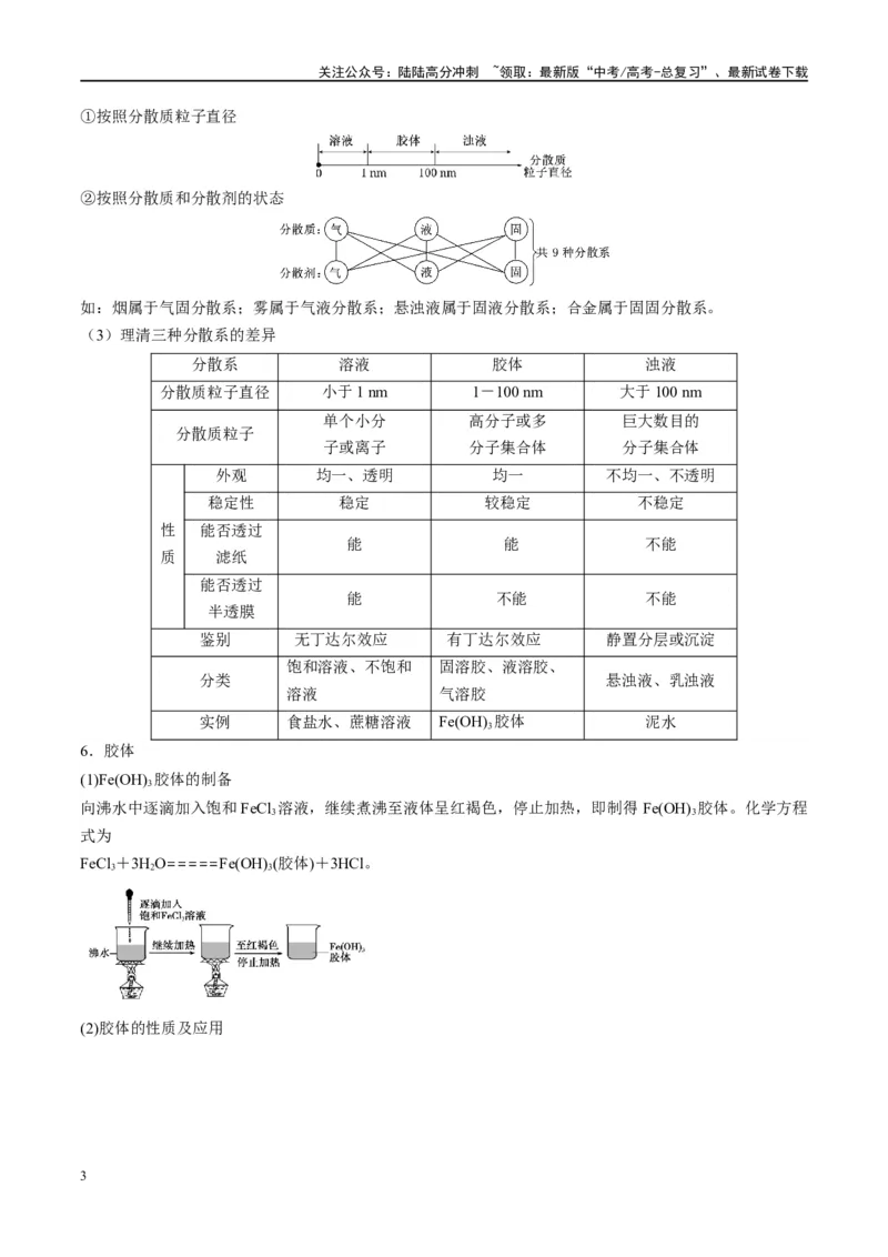 《第04讲物质的组成、性质及分类（讲义）-（解析版）_05-化学-高考总复习_一轮复习_2024年_2024年高考化学大一轮复习卓越讲义_资料》第3页预览