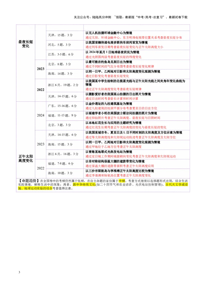 《专题02地球运动（讲义）（教师版）更新_07-地理-高考总复习_二轮复习_2025年_2025年高考地理二轮复习课件+讲义+练习（新高考通用）_专题2地球运动》第3页预览
