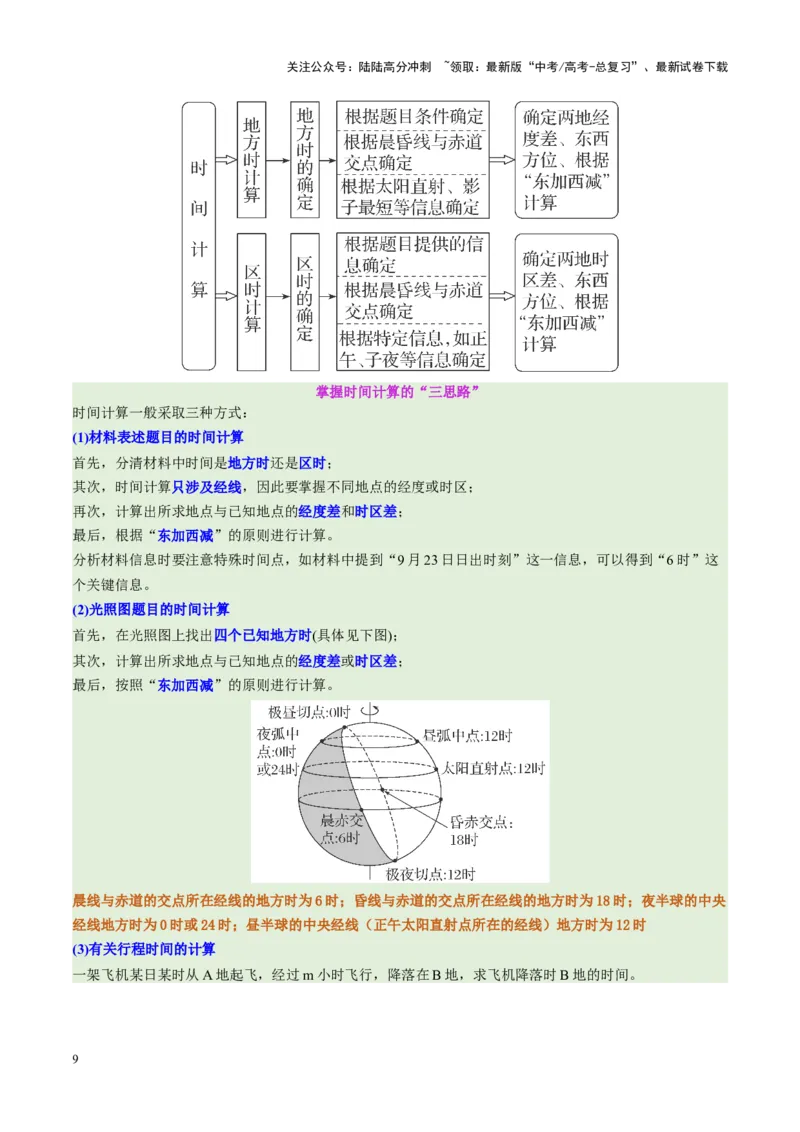 《专题02地球运动（讲义）（教师版）更新_07-地理-高考总复习_二轮复习_2025年_2025年高考地理二轮复习课件+讲义+练习（新高考通用）_专题2地球运动》第9页预览