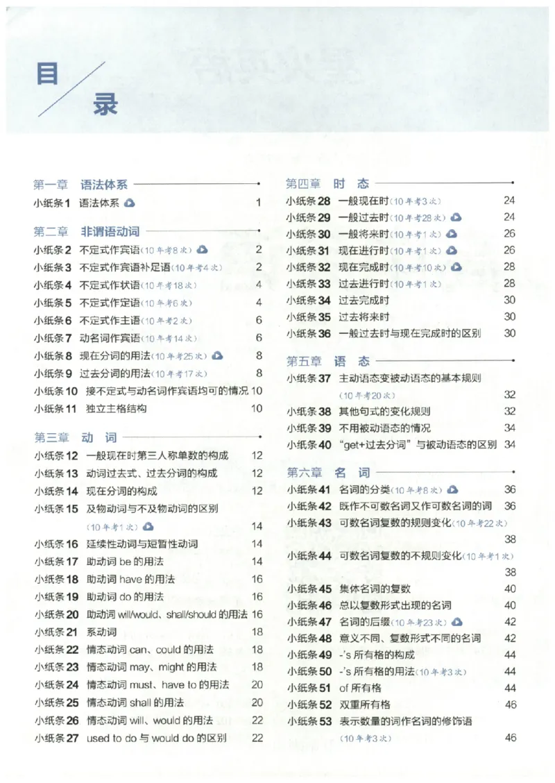 《主书_小初高学习资料合集（每天更新）_2027版高考《星火英语语法150张小纸条》》第4页预览